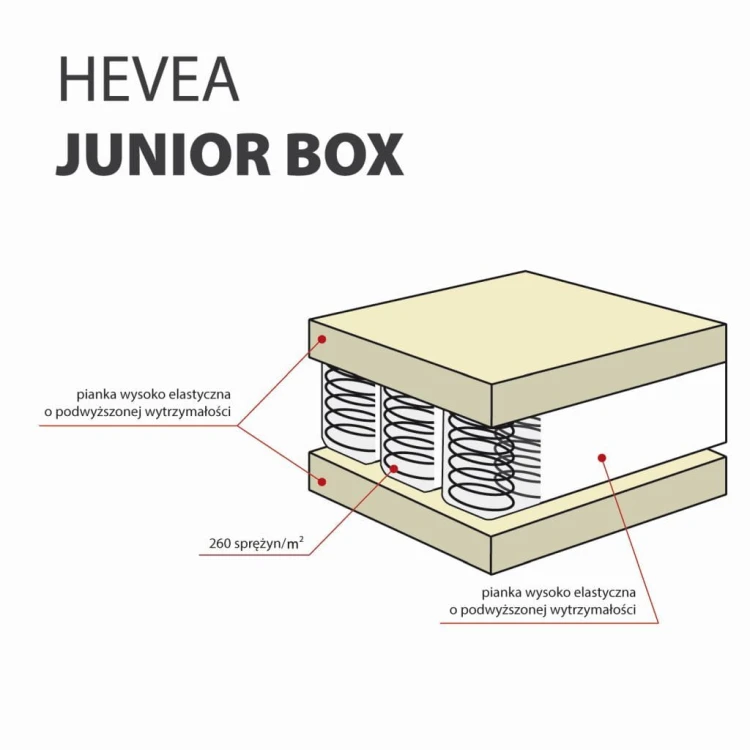 MATERAC KIESZENIOWY HEVEA JUNIOR BOX